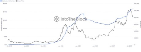 Best Presales to Explode After Trump’s WLFI Ends $590M Token Sale