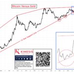 Bitcoin Breaches 12-Year Support Line Against Gold – Is The Bull Run Over?