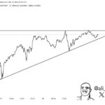 Bitcoin Faces Rejection At $84,000, But Analysts Show 2020 Similarities – Recovery Ahead?