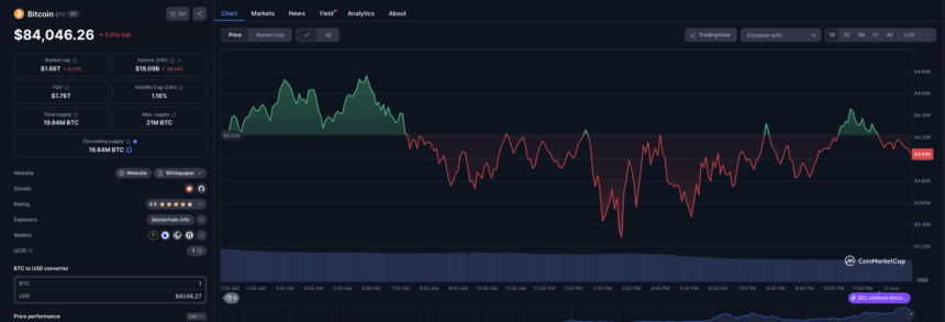 Bitcoin Price Could Hit $114,000 as Coinbase Enters $5B Deal to Buy Deribit