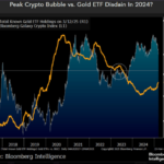 Bitcoin To $10,000? Top Analyst Issues A Stark Warning