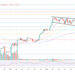 Bitcoin’s Future Comes Down To This One Question, Says Bitwise