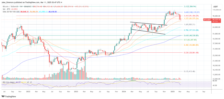 Bitcoin’s Future Comes Down To This One Question, Says Bitwise