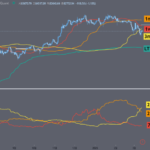 Bitcoin’s Price at a Crossroads—Will It Break $86K or Drop to $64K Support?