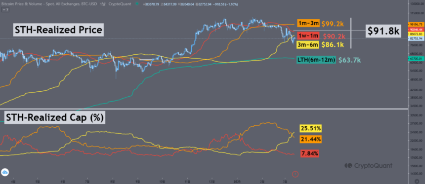 Bitcoin’s Price at a Crossroads—Will It Break $86K or Drop to $64K Support?