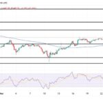 BNB Bounces Back: Uptrend Resumes After A Healthy Pullback