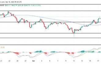 BNB Price Finds Footing After Clearing $605 Resistance Toward Higher Targets