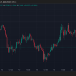 Can Cardano Reclaim $1? Analyst Says ADA Price Must Hold This Crucial Level