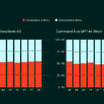 Cohere Released Command A: A 111B Parameter AI Model with 256K Context Length, 23-Language Support, and 50% Cost Reduction for Enterprises