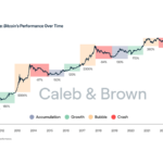 Crypto Bull Run Isn’t Over—It’s Just Changing, Says Analyst