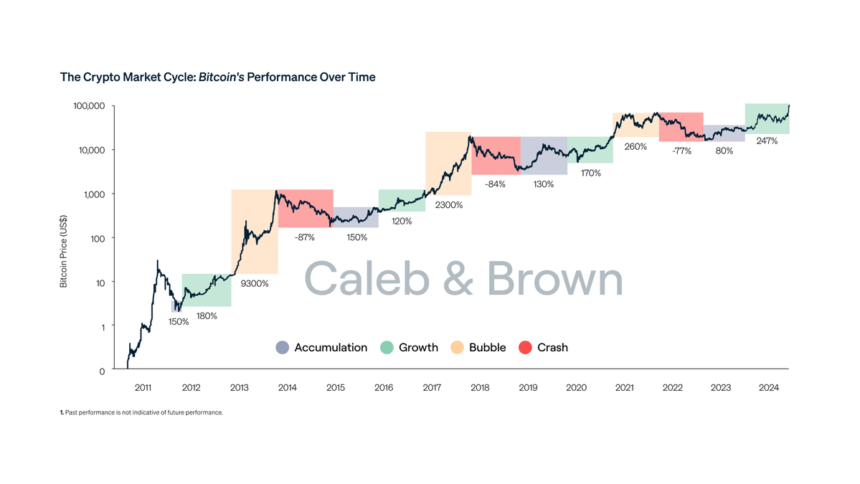 Crypto Bull Run Isn’t Over—It’s Just Changing, Says Analyst