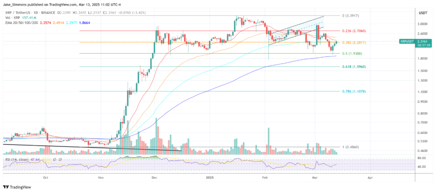 Crypto Pundit Claims XRP Will Hit $1,000 – Here’s The 10 Reasons Why