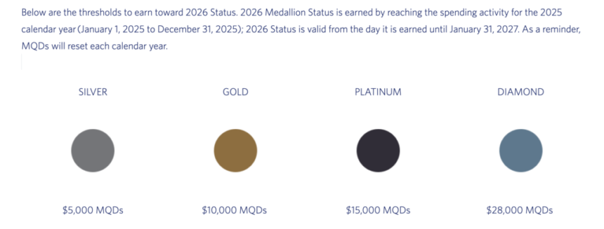 Do You Really Need the Delta SkyMiles Reserve Card?