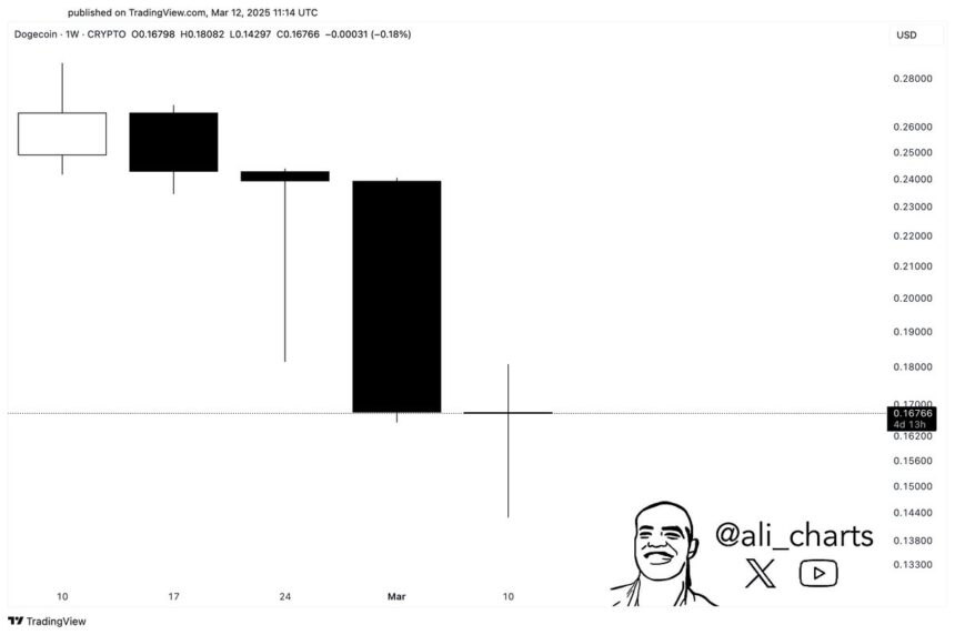 Dogecoin Breakout Alert! This Pattern Could Trigger A ‘Parabolic’ Surge