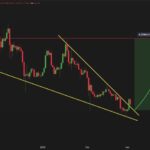 Dogecoin Breaks Above Falling Wedge Pattern – Analyst Sets $0.43 Target