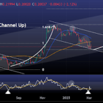 Dogecoin Price Turns Bullish With 1-Day RSI In Oversold Region, Why DOGE Can Reach $0.9