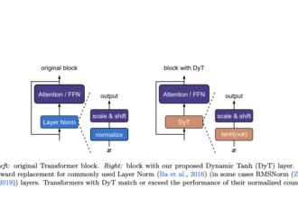 Dynamic Tanh DyT: A Simplified Alternative to Normalization in Transformers