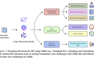 Emerging Trends in Modern Machine Translation Using Large Reasoning Models