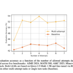 Enhancing LLM Reasoning with Multi-Attempt Reinforcement Learning