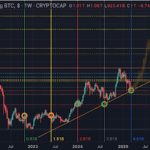 Ethereum, Dogecoin, And The Altcoin Market: Why Up-Only For 217 Days Is Possible