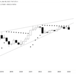 Ethereum Holds Strong For Over A Year: Monthly Close Below This Level Could Be Catastrophic