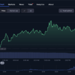 Ethereum Price Analysis Today: ETH 2.0 Staking Deposits Surge $220 Million ahead of Pectra Update – Buy or Hold?