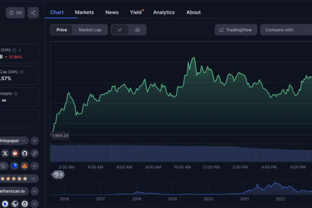 Ethereum Price Analysis Today: ETH 2.0 Staking Deposits Surge $220 Million ahead of Pectra Update – Buy or Hold?