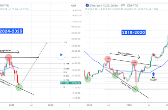 Ethereum Price Forms Megaphone Bottom Not Seen Since 2020, Here’s What Happened Last Time