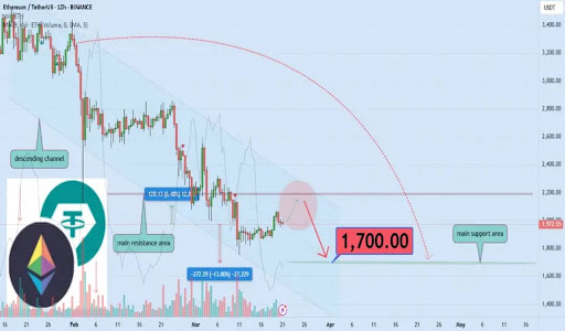 Ethereum Price Nears Major Resistance At $2,200, Why A 13% Crash Could Follow