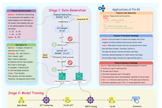 Fin-R1: A Specialized Large Language Model for Financial Reasoning and Decision-Making