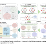 From Genes to Genius: Evolving Large Language Models with Nature’s Blueprint