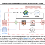 From Sparse Rewards to Precise Mastery: How DEMO3 is Revolutionizing Robotic Manipulation