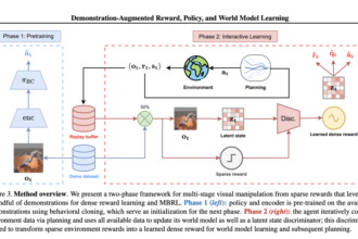 From Sparse Rewards to Precise Mastery: How DEMO3 is Revolutionizing Robotic Manipulation