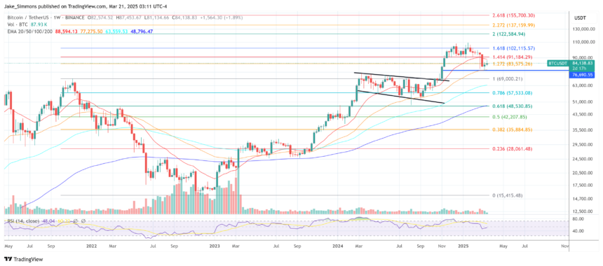 Fund Manager Says Bitcoin Will Crush Gold, Hit $1 Million By 2029