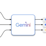 Google AI Introduces Gemini Embedding: A Novel Embedding Model Initialized from the Powerful Gemini Large Language Model