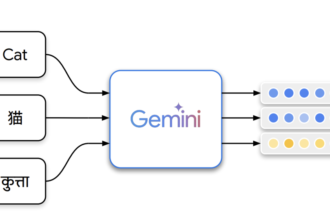 Google AI Introduces Gemini Embedding: A Novel Embedding Model Initialized from the Powerful Gemini Large Language Model