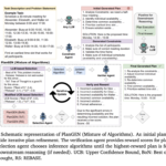 Google AI Introduces PlanGEN: A Multi-Agent AI Framework Designed to Enhance Planning and Reasoning in LLMs through Constraint-Guided Iterative Verification and Adaptive Algorithm Selection