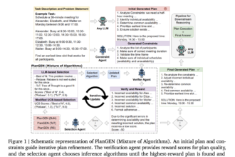 Google AI Introduces PlanGEN: A Multi-Agent AI Framework Designed to Enhance Planning and Reasoning in LLMs through Constraint-Guided Iterative Verification and Adaptive Algorithm Selection