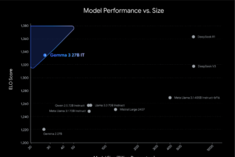 Google AI Releases Gemma 3: Lightweight Multimodal Open Models for Efficient and On‑Device AI