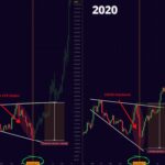 Historical Pattern From 2020 Hints Ethereum Could Be Poised For A Parabolic Rally, Analysts Explain