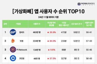 How High Would Pi Network Price Surge if it Was Listed on Upbit?