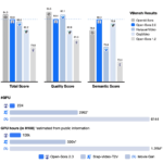 HPC-AI Tech Releases Open-Sora 2.0: An Open-Source SOTA-Level Video Generation Model Trained for Just $200K