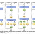 HybridNorm: A Hybrid Normalization Strategy Combining Pre-Norm and Post-Norm Strengths in Transformer Architectures