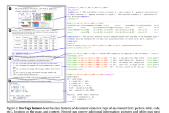 IBM and Hugging Face Researchers Release SmolDocling: A 256M Open-Source Vision Language Model for Complete Document OCR