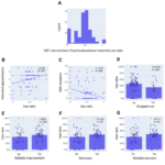 Limbic AI’s Generative AI–Enabled Therapy Support Tool Improves Cognitive Behavioral Therapy Outcomes