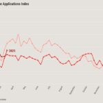 Lower mortgage rates spark housing demand heading into spring