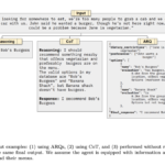 Meet Attentive Reasoning Queries (ARQs): A Structured Approach to Enhancing Large Language Model Instruction Adherence, Decision-Making Accuracy, and Hallucination Prevention in AI-Driven Conversational Systems