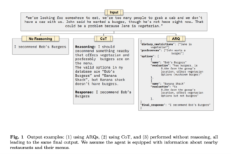 Meet Attentive Reasoning Queries (ARQs): A Structured Approach to Enhancing Large Language Model Instruction Adherence, Decision-Making Accuracy, and Hallucination Prevention in AI-Driven Conversational Systems