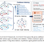 Meet LocAgent: Graph-Based AI Agents Transforming Code Localization for Scalable Software Maintenance