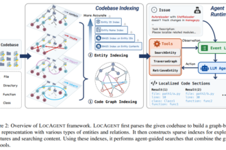Meet LocAgent: Graph-Based AI Agents Transforming Code Localization for Scalable Software Maintenance
